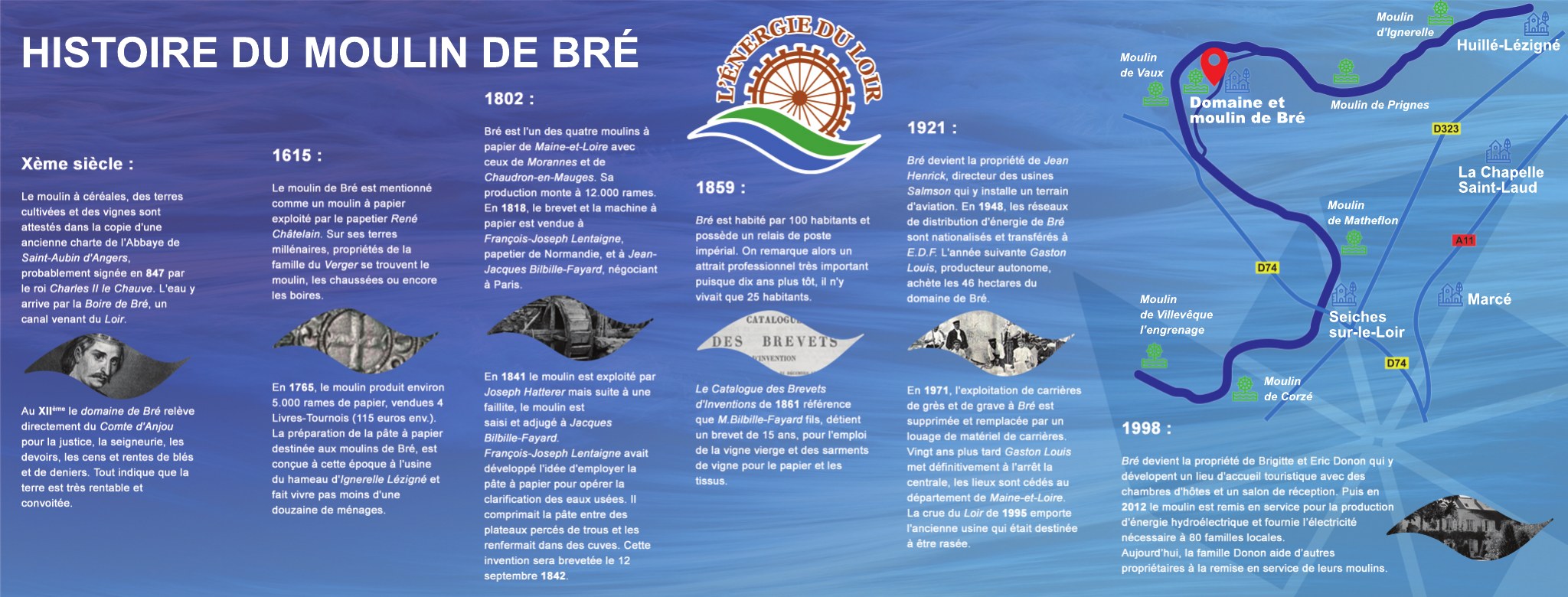Frise historique du Moulin de Bré, Xe siècle à 1998